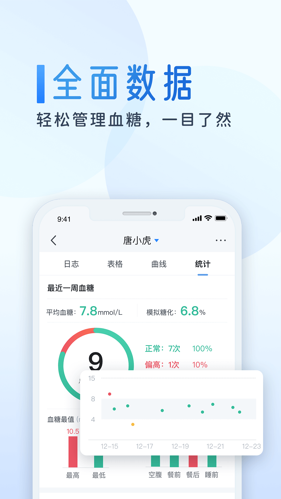 糖护士v4.3.12截图3