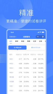 五岳閱卷截圖