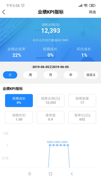 YY Dashboard截圖