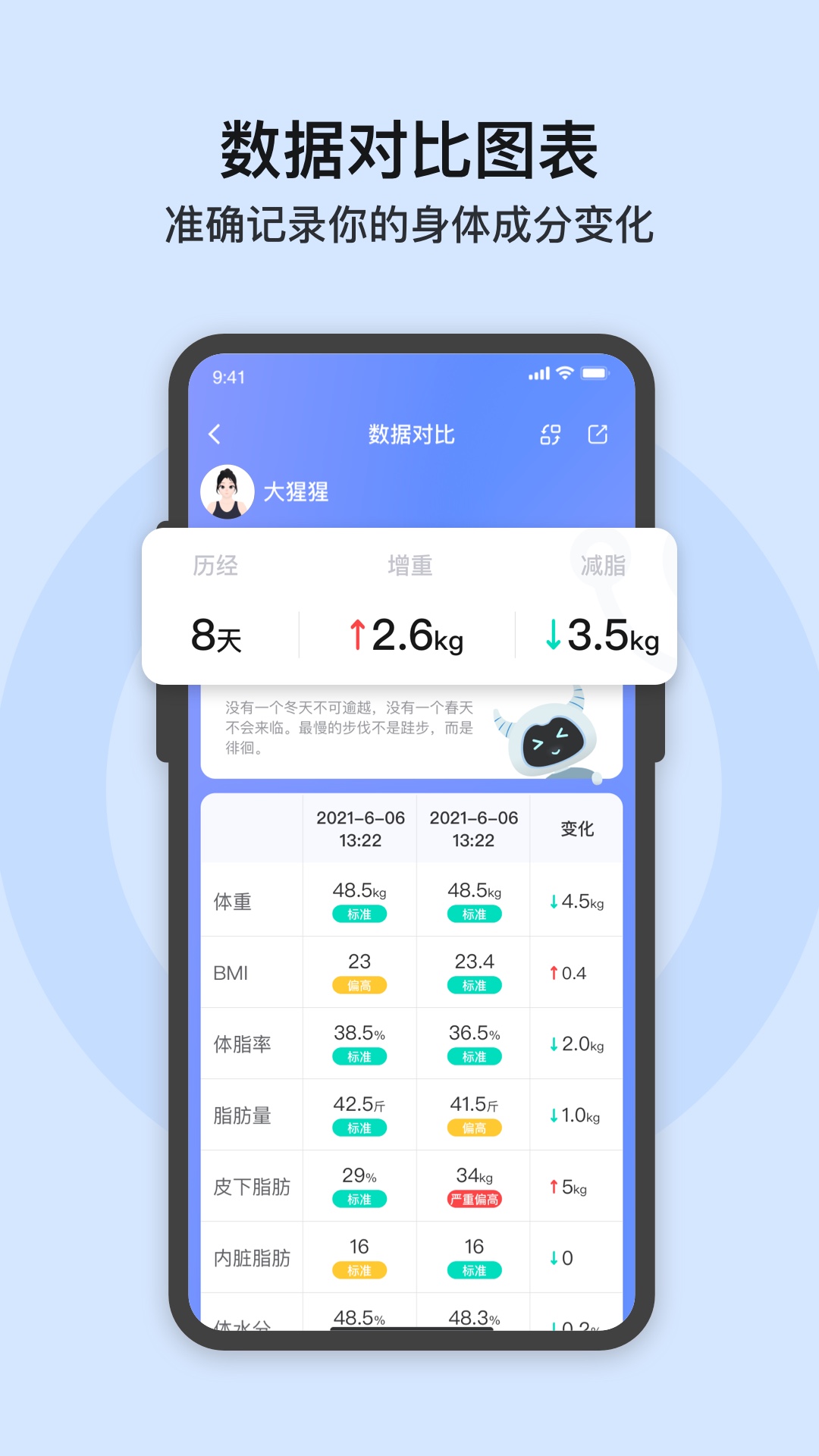 轻牛健康v3.16.0截图1