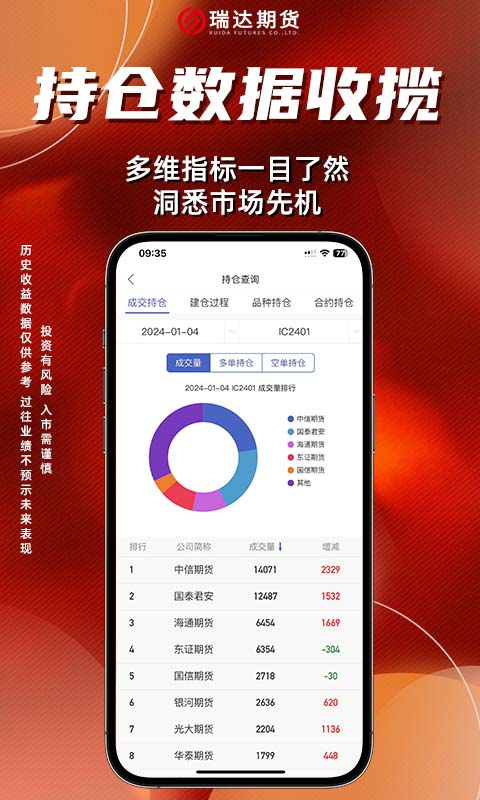 瑞达期货极速版v1.0.3截图3