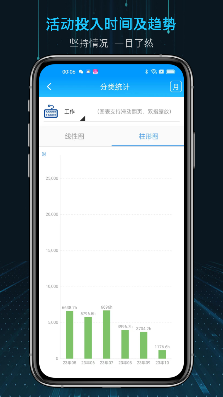 時間記錄截圖預(yù)覽