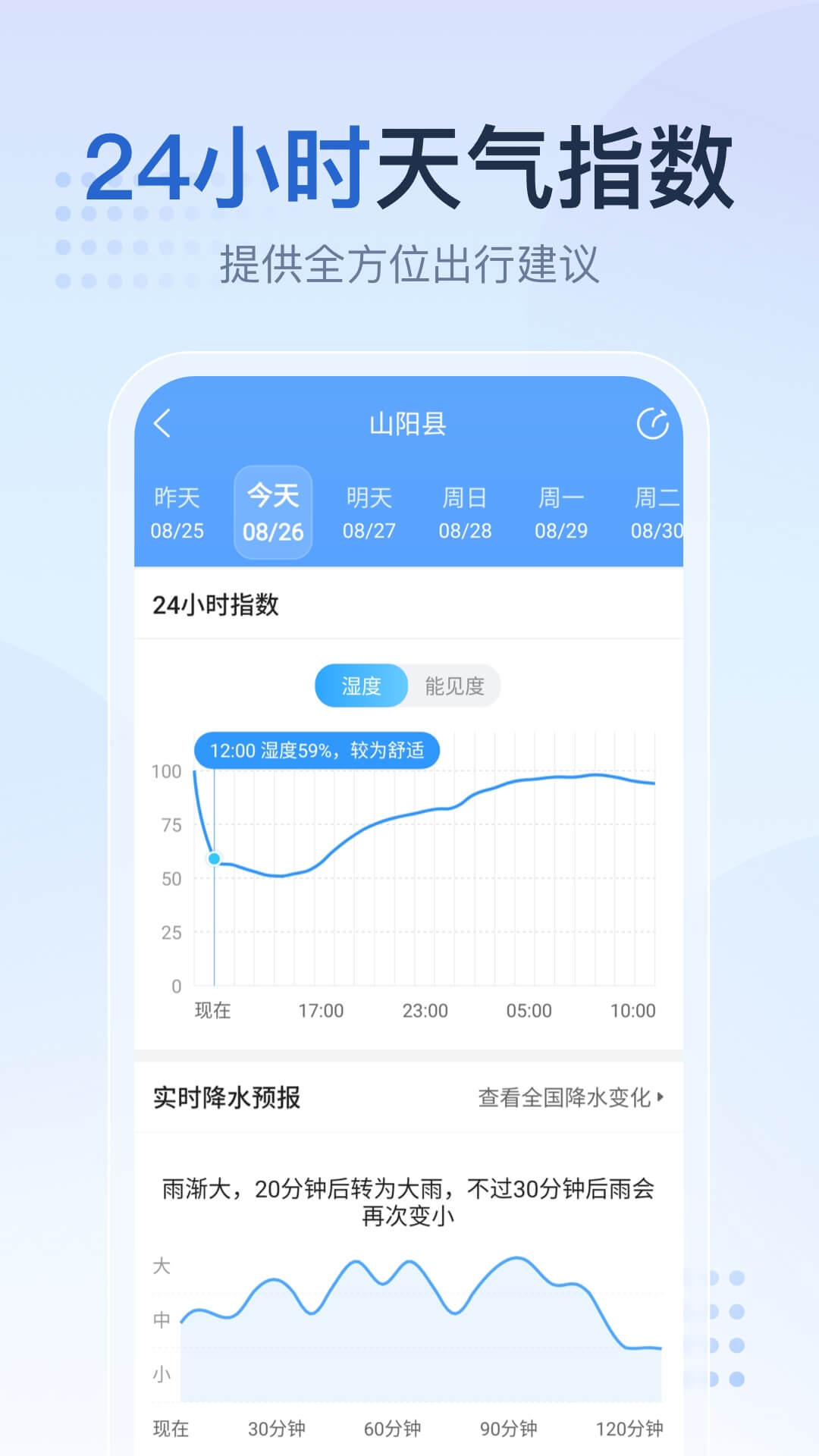 2345天气预报v10.8.6截图1