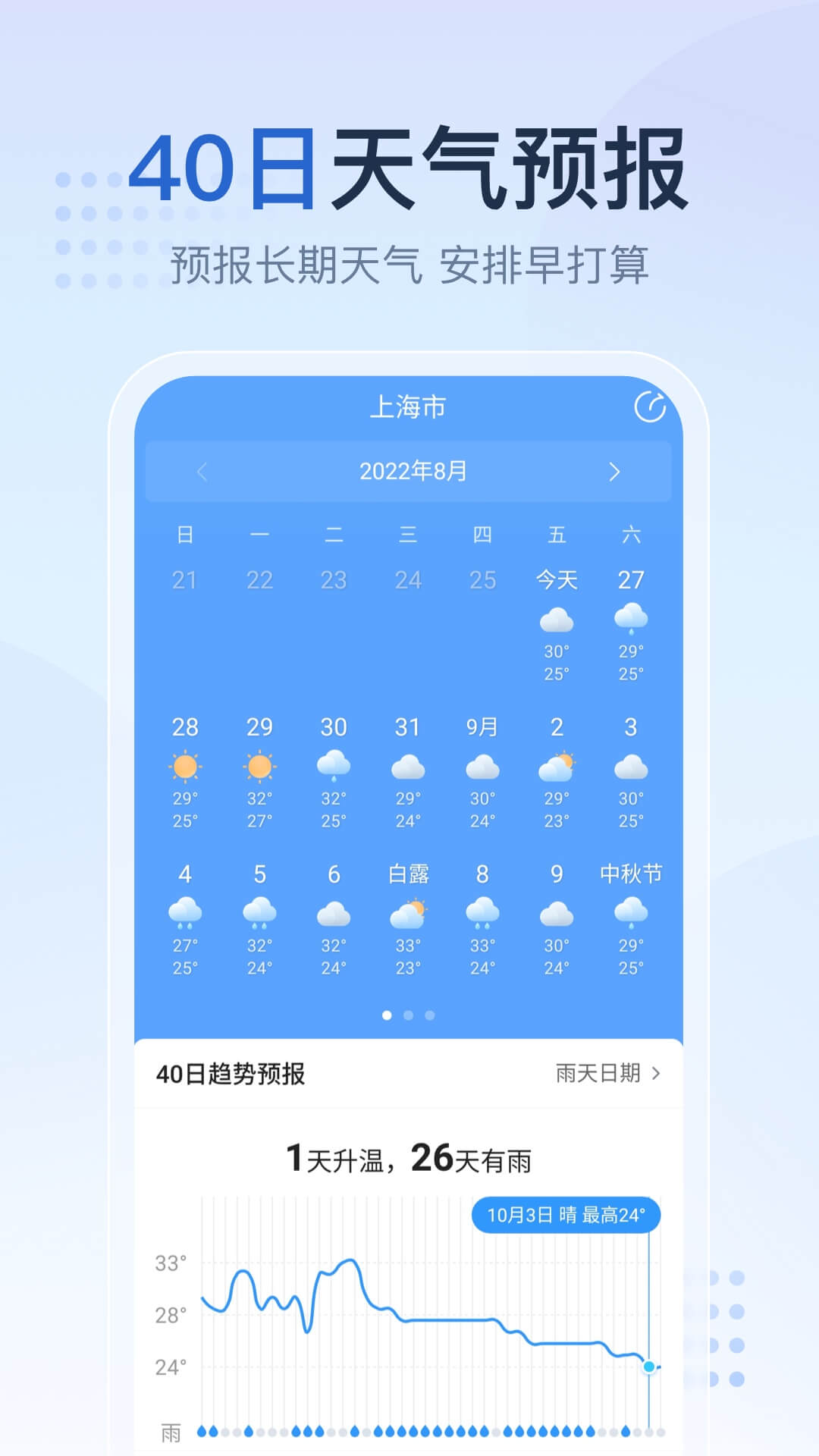 2345天气预报v10.8.6截图3