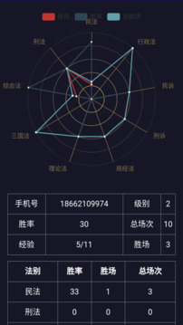 法考秘籍截圖