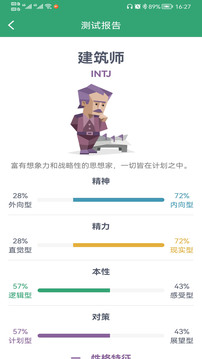 MBTI人格測試截圖