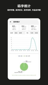 閉關(guān)寫作-寫小說軟件截圖