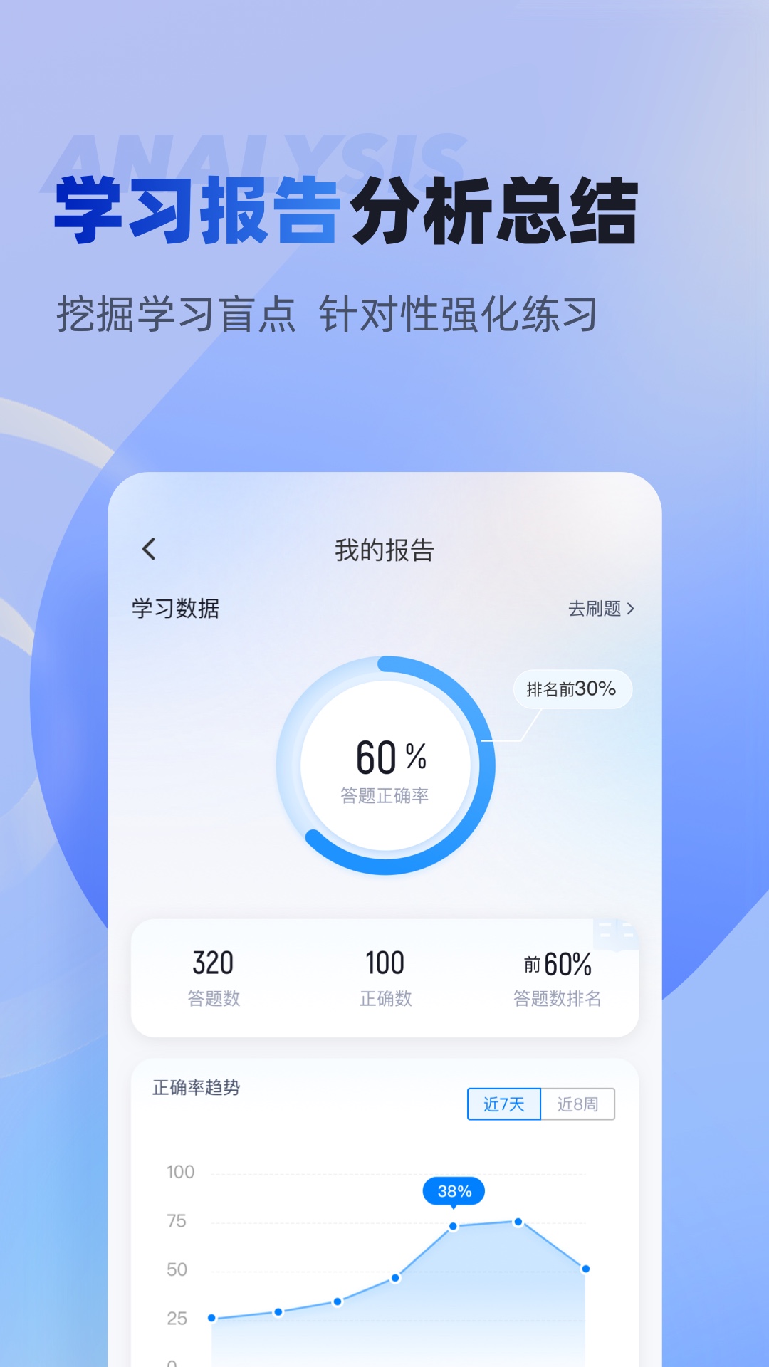 专利代理师考试聚题库截图4