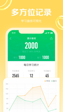 GRE3000词截图