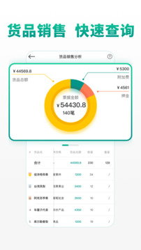 森果批發(fā)易截圖
