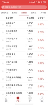 華商基金截圖
