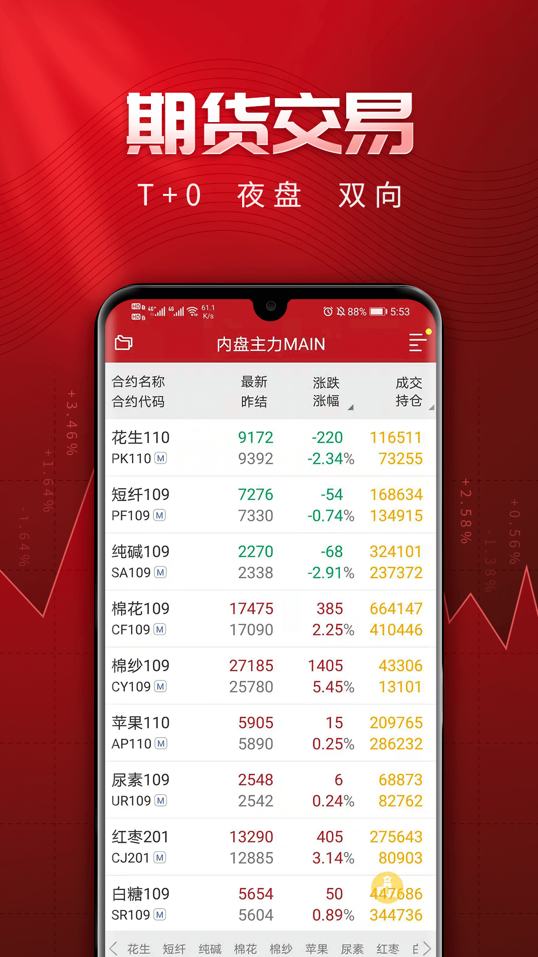 长江期货开户交易v2.4.4截图3