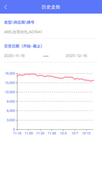 萬塑達(dá)報(bào)價(jià)平臺截圖