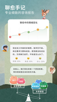 林間聊愈室截圖