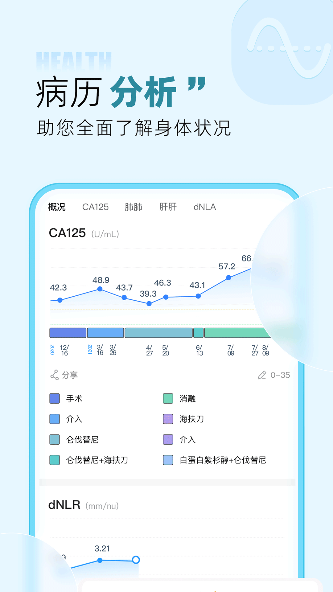 咚咚肿瘤科v8.6.5截图1