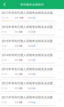 專(zhuān)利代理人題庫(kù)截圖