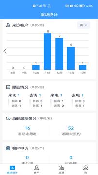 RIS云客移動銷售截圖