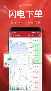 銀河期貨截圖