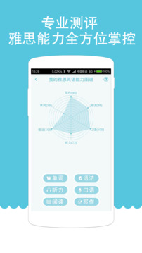 雅思聽力截圖