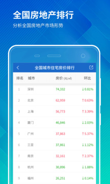 中國房價行情截圖