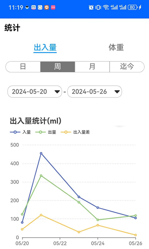 出入量统计助手v1.3.24截图2