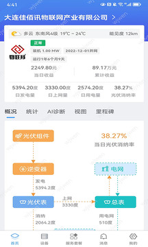 新能管理截圖