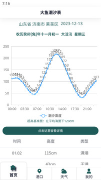 大魚潮汐表截圖