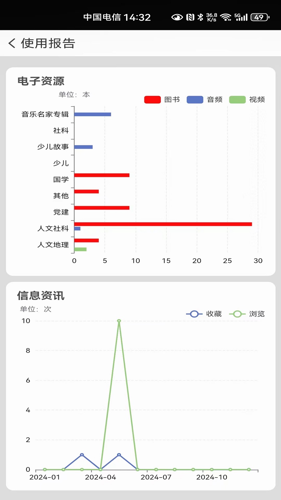 国家数字图书馆v7.0.1截图1