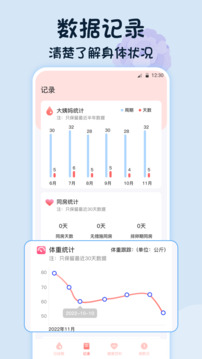 大姨媽截圖