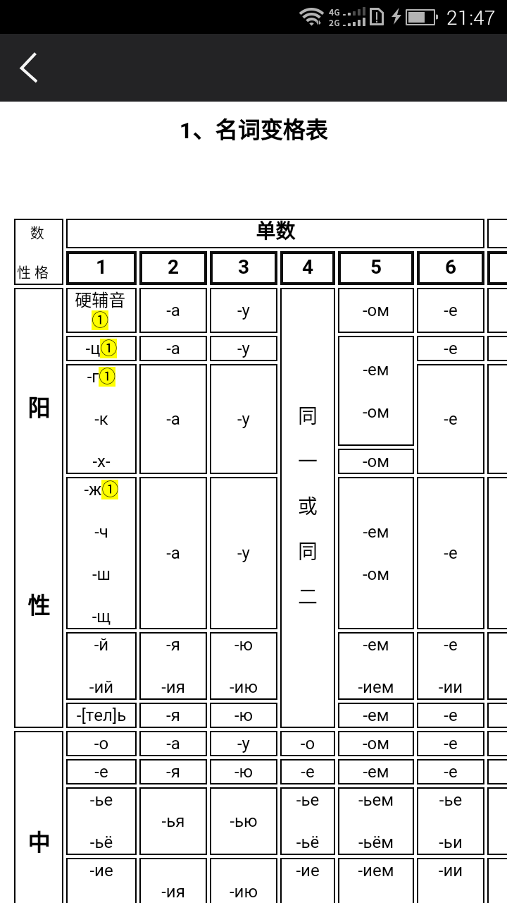 千亿词霸俄语词典截图5