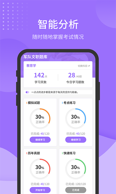 軍隊文職題庫截圖預(yù)覽