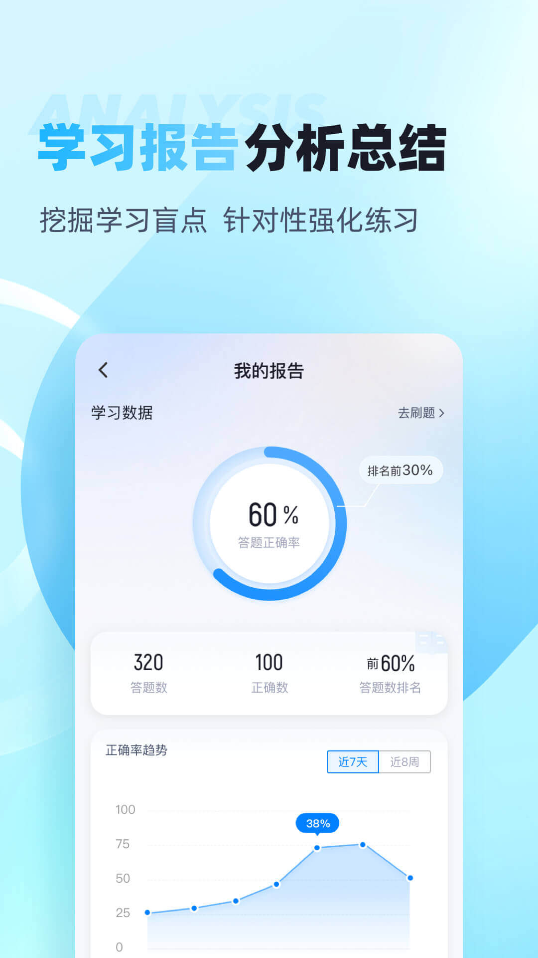 滑雪指导员考试聚题库-考试资料v1.7.6截图1