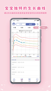 MY生長曲線截圖
