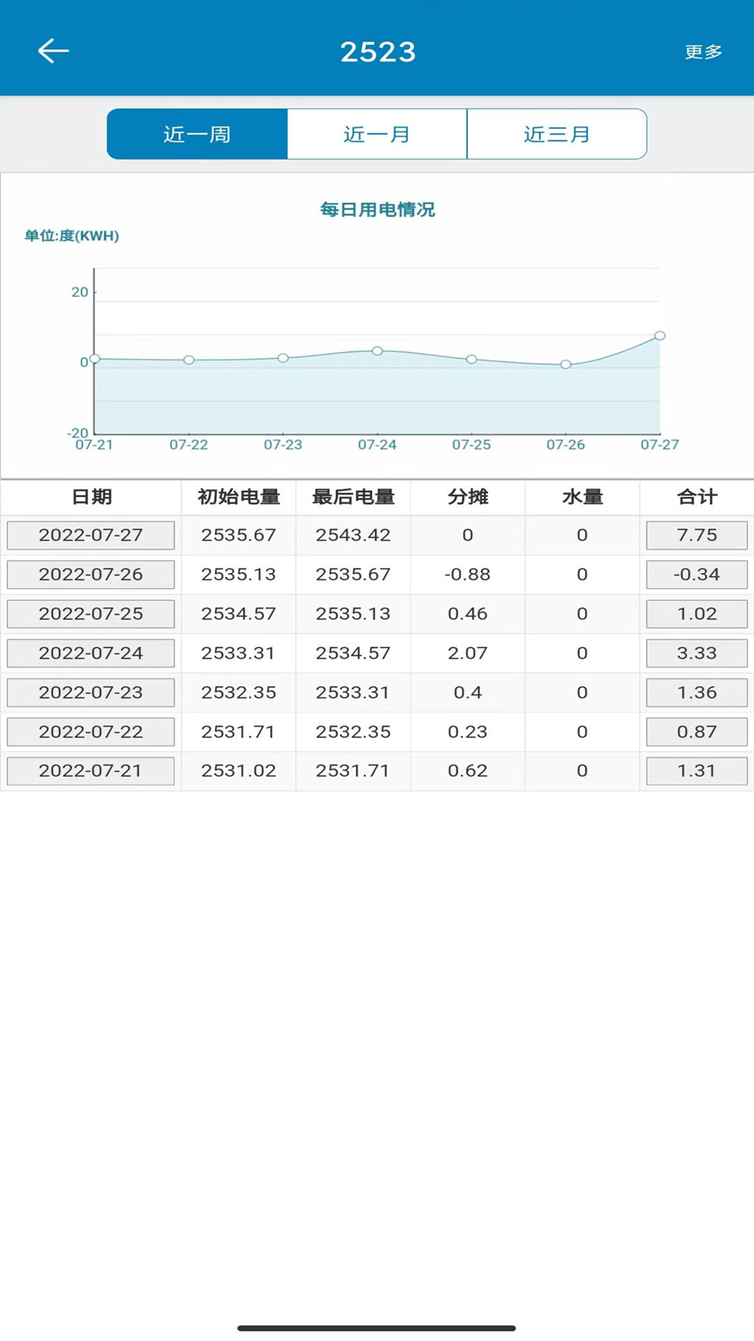 蜂电电表截图4