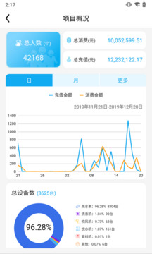 趣智管理端截圖