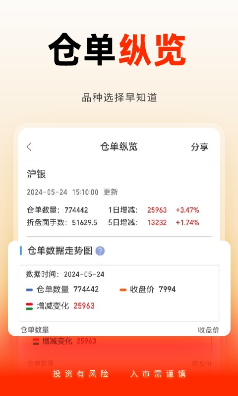 國(guó)泰君安掌上期貨截圖預(yù)覽