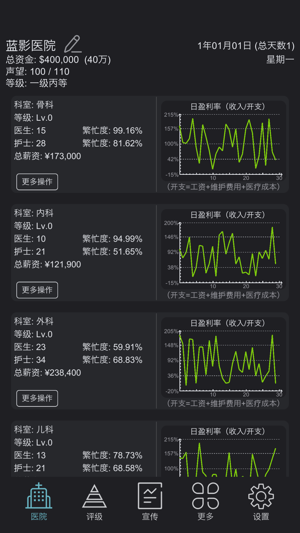 模拟经营医院截图4