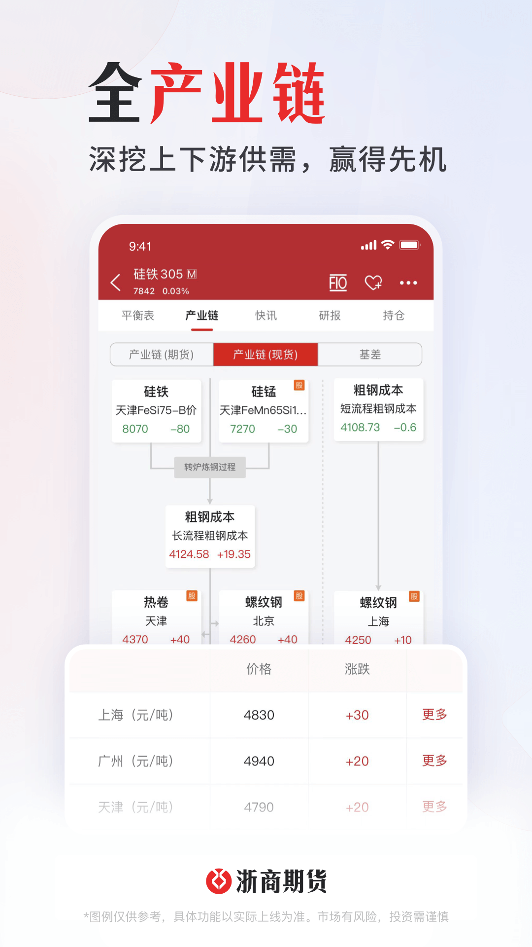 浙期汇截图2