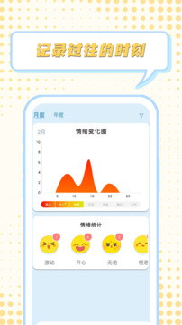 情緒整理大師-管理情緒日記截圖