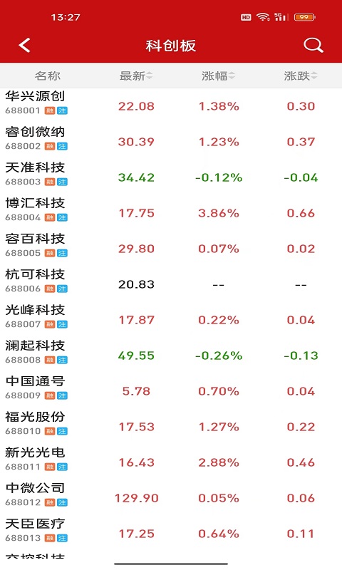 钱龙vV5.99.63.00截图4