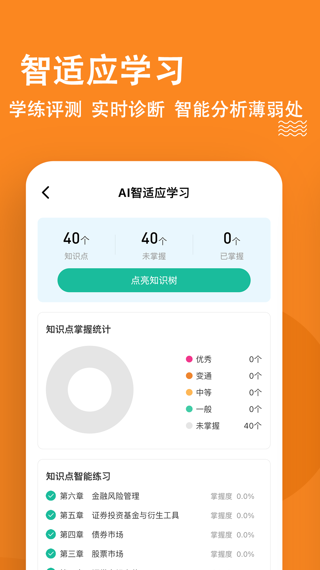 证券从业练题狗截图4