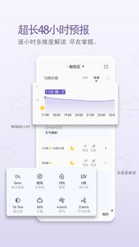 中國(guó)天氣截圖