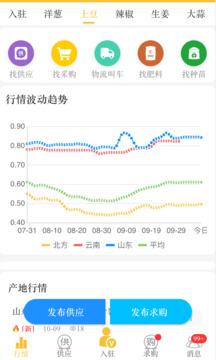 農(nóng)貨檔案0