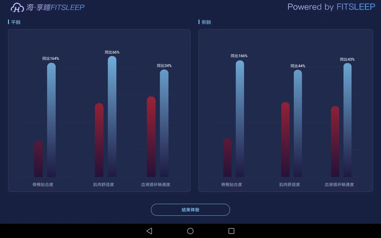 海·享睡FITSLEEP展示系统截图4