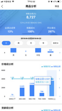 YY Dashboard截圖