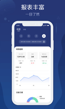郵易付管家截圖