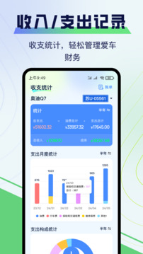哈利油耗截圖