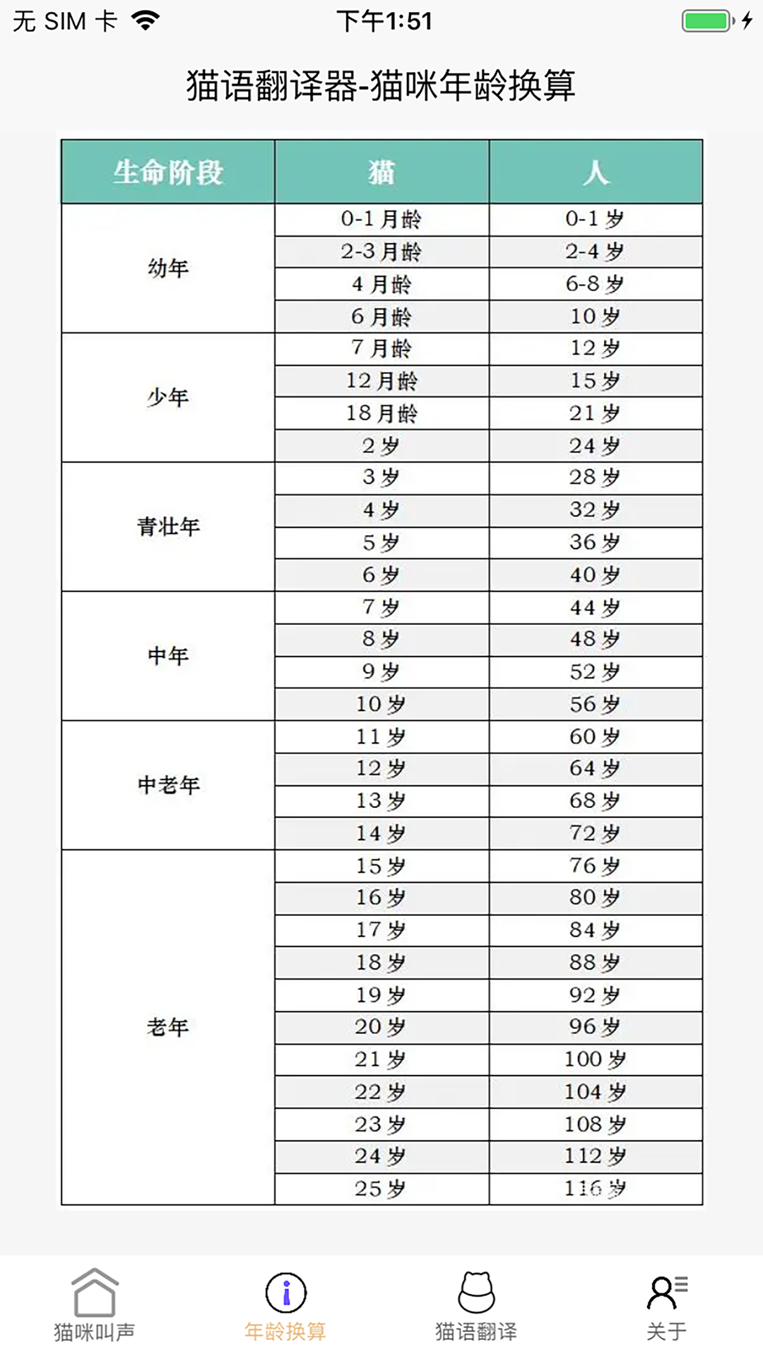 貓語言翻譯器截圖預(yù)覽
