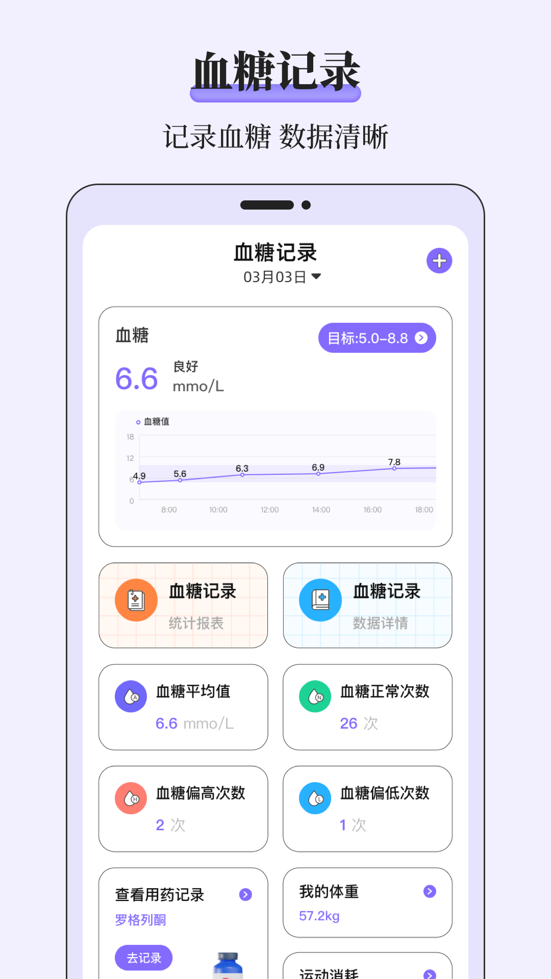 血糖仪截图1