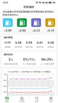 今日油價(jià)截圖